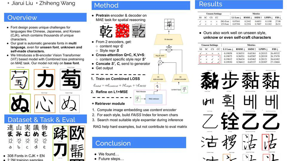 One-Shot Multilingual Font Generation Via ViT