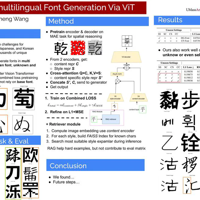 One-Shot Multilingual Font Generation Via ViT